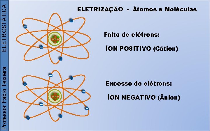 ELETROSTÁTICA Professor Fabio Teixeira ELETRIZAÇÃO - Átomos e Moléculas Falta de elétrons: ÍON POSITIVO