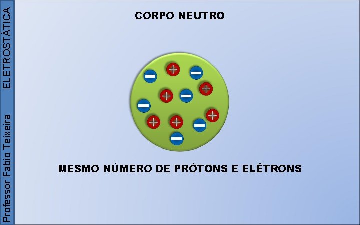 ELETROSTÁTICA Professor Fabio Teixeira CORPO NEUTRO MESMO NÚMERO DE PRÓTONS E ELÉTRONS 
