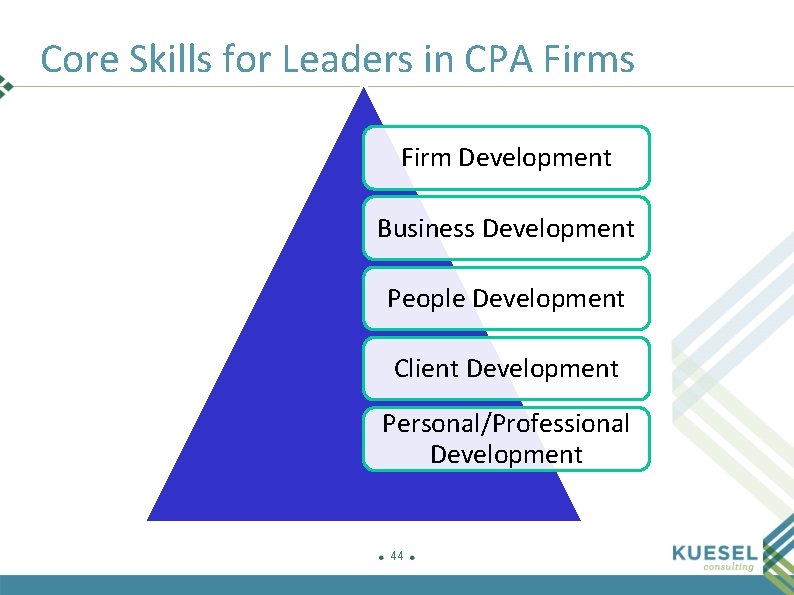 Core Skills for Leaders in CPA Firms Firm Development Business Development People Development Client