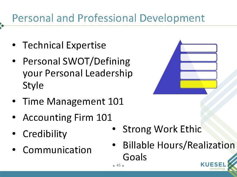 Personal and Professional Development • Technical Expertise • Personal SWOT/Defining your Personal Leadership Style