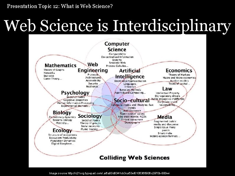 Presentation Topic 12: What is Web Science? Web Science is Interdisciplinary Image source http: