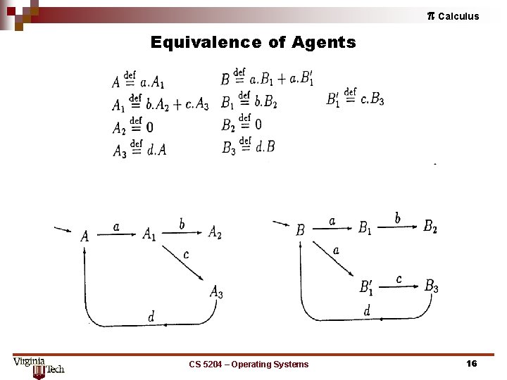 p Calculus Equivalence of Agents CS 5204 – Operating Systems 16 