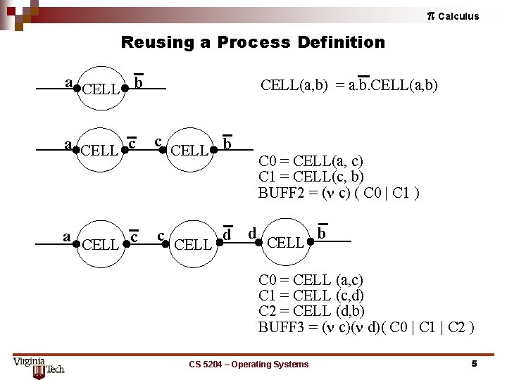 p Calculus Reusing a Process Definition a CELL b CELL(a, b) = a. b.