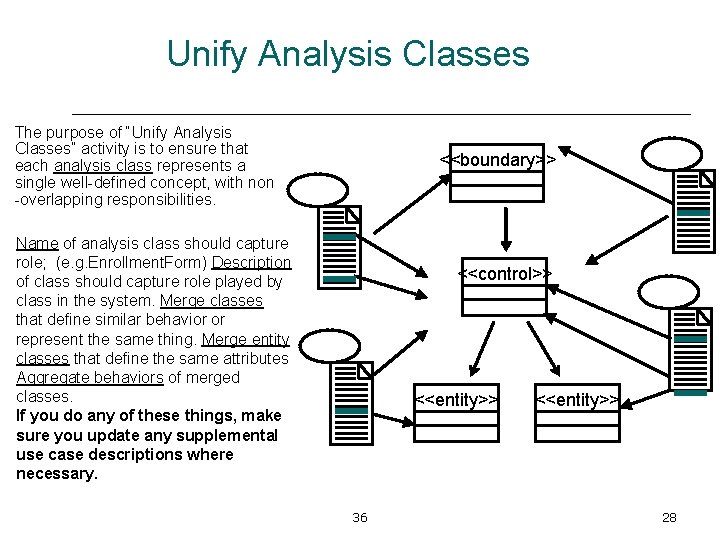 Unify Analysis Classes The purpose of “Unify Analysis Classes” activity is to ensure that