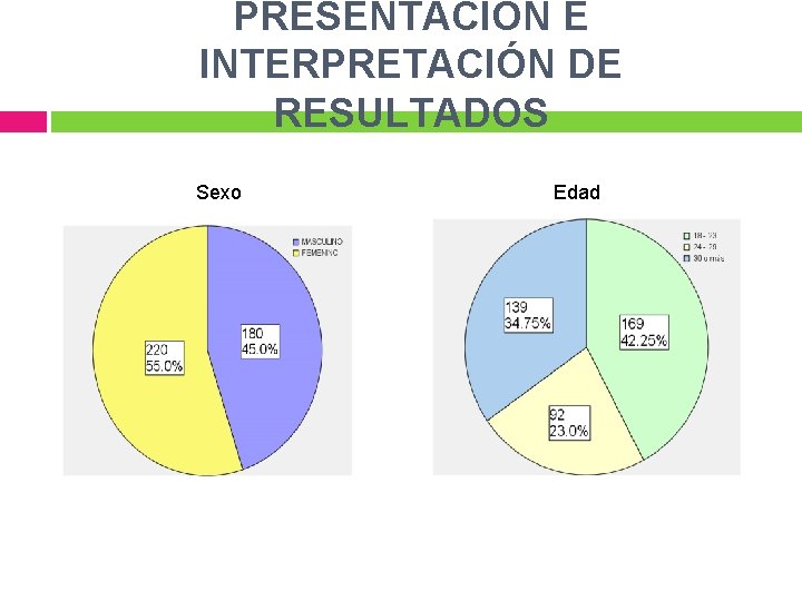 PRESENTACIÓN E INTERPRETACIÓN DE RESULTADOS Sexo Edad 