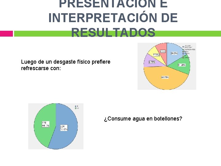 PRESENTACIÓN E INTERPRETACIÓN DE RESULTADOS Luego de un desgaste físico prefiere refrescarse con: ¿Consume