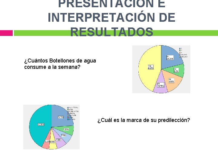 PRESENTACIÓN E INTERPRETACIÓN DE RESULTADOS ¿Cuántos Botellones de agua consume a la semana? ¿Cuál