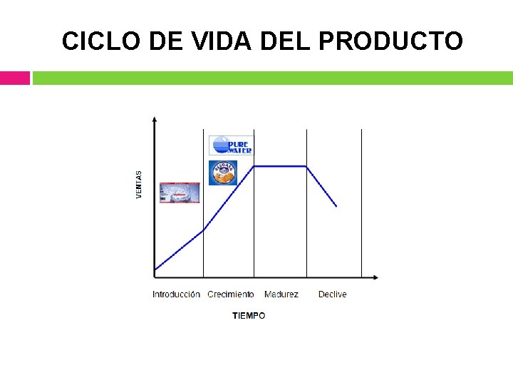 CICLO DE VIDA DEL PRODUCTO 