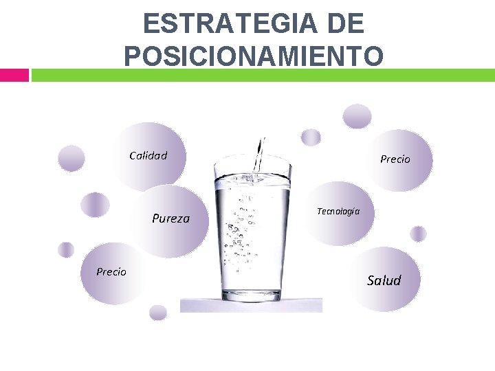 ESTRATEGIA DE POSICIONAMIENTO Calidad Pureza Precio Tecnología Salud 