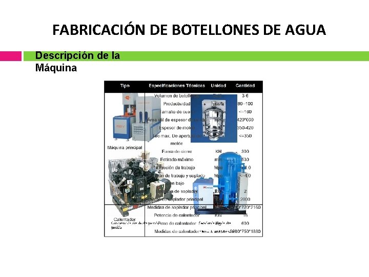 FABRICACIÓN DE BOTELLONES DE AGUA Descripción de la Máquina 