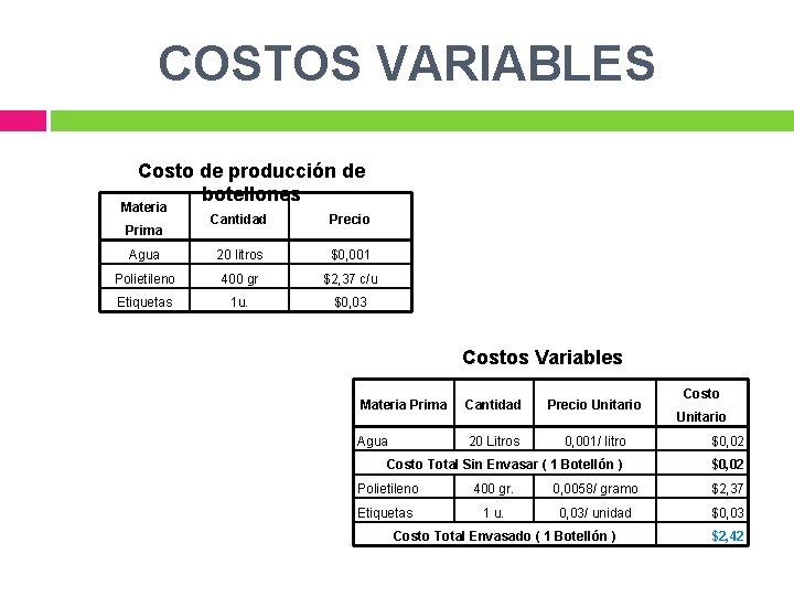 COSTOS VARIABLES Costo de producción de botellones Materia Cantidad Precio Agua 20 litros $0,