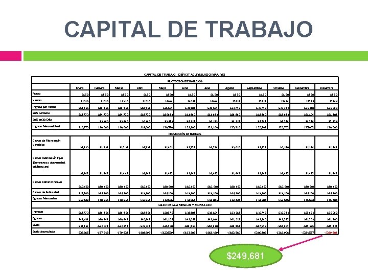CAPITAL DE TRABAJO - DÉFICIT ACUMULADO MÁXIMO PROYECCIÓN DE INGRESOS Enero Febrero Marzo Abril