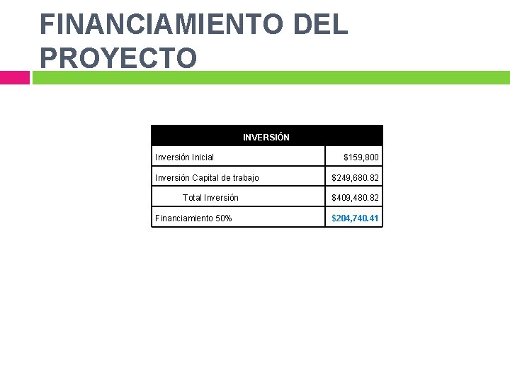 FINANCIAMIENTO DEL PROYECTO INVERSIÓN Inversión Inicial Inversión Capital de trabajo Total Inversión Financiamiento 50%
