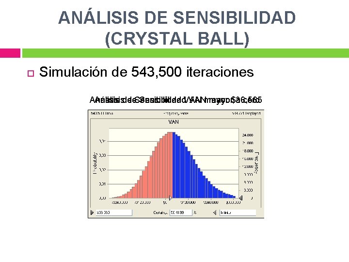 ANÁLISIS DE SENSIBILIDAD (CRYSTAL BALL) Simulación de 543, 500 iteraciones Análisisde de. Sensibilidad. VANmayor$36,