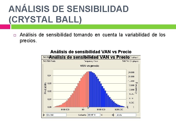 ANÁLISIS DE SENSIBILIDAD (CRYSTAL BALL) Análisis de sensibilidad tomando en cuenta la variabilidad de