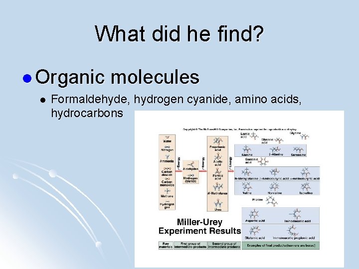 What did he find? l Organic l molecules Formaldehyde, hydrogen cyanide, amino acids, hydrocarbons