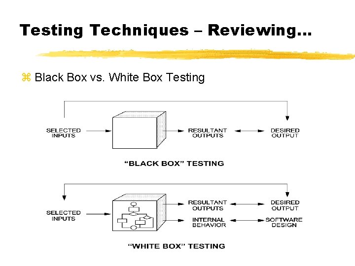 Testing Techniques – Reviewing… z Black Box vs. White Box Testing 