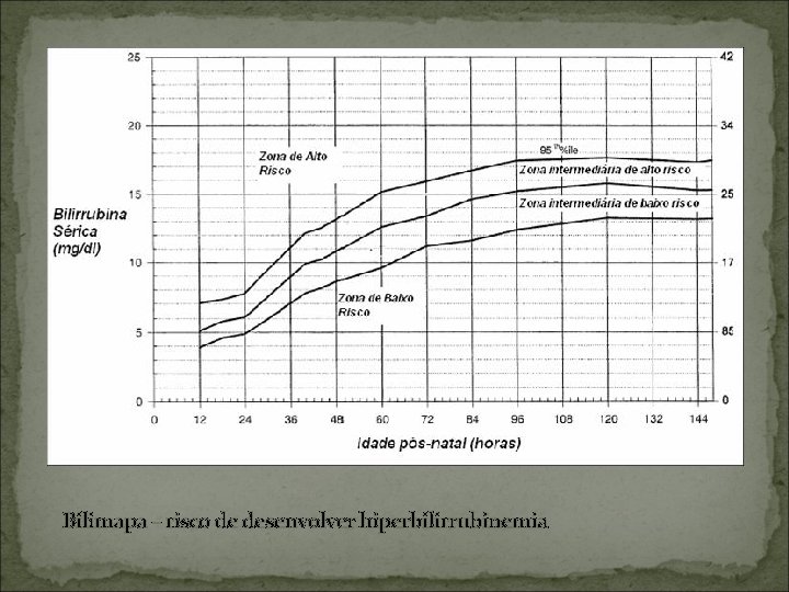 Bilimapa – risco de desenvolver hiperbilirrubinemia 