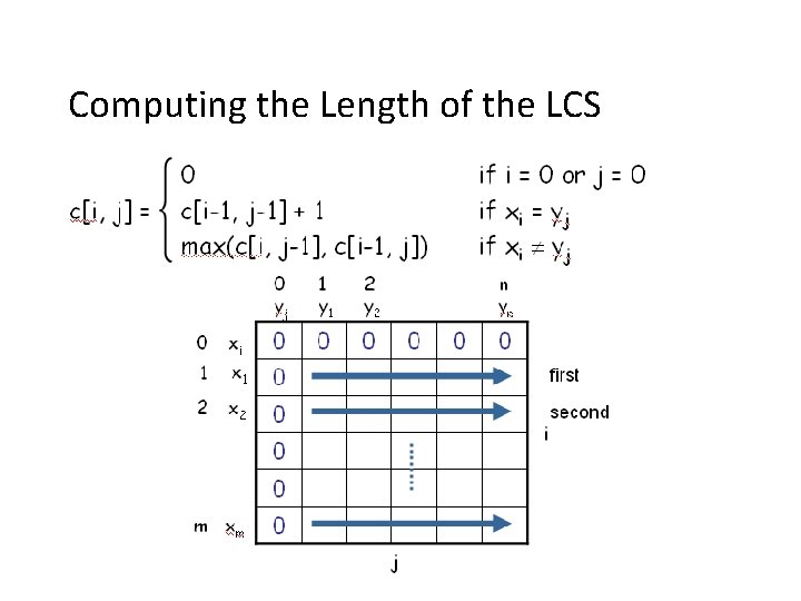 Computing the Length of the LCS 