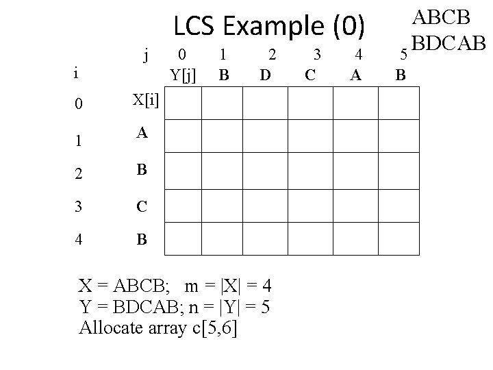 LCS Example (0) j i 0 X[i] 1 A 2 B 3 C 4