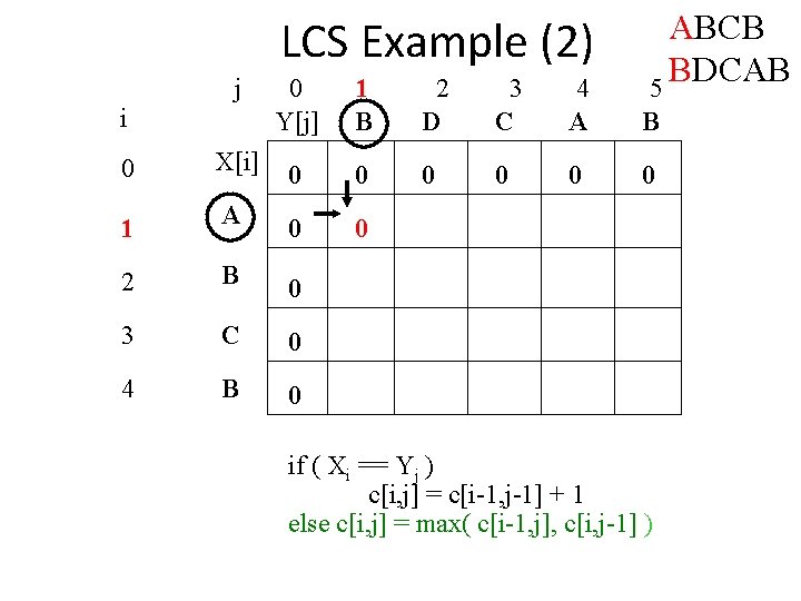 LCS Example (2) j i ABCB BDCAB 5 0 Y[j] 1 B 2 D