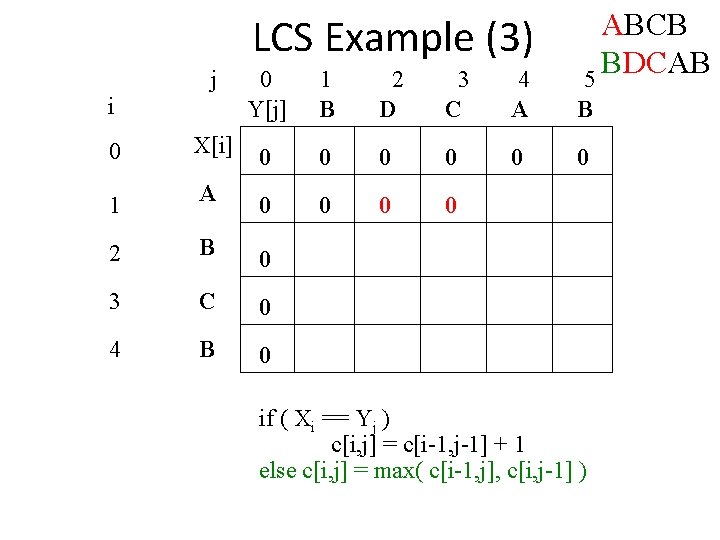 LCS Example (3) j i ABCB BDCAB 5 0 Y[j] 1 B 2 D