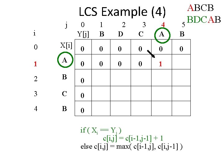 LCS Example (4) j i ABCB BDCAB 5 0 Y[j] 1 B 2 D