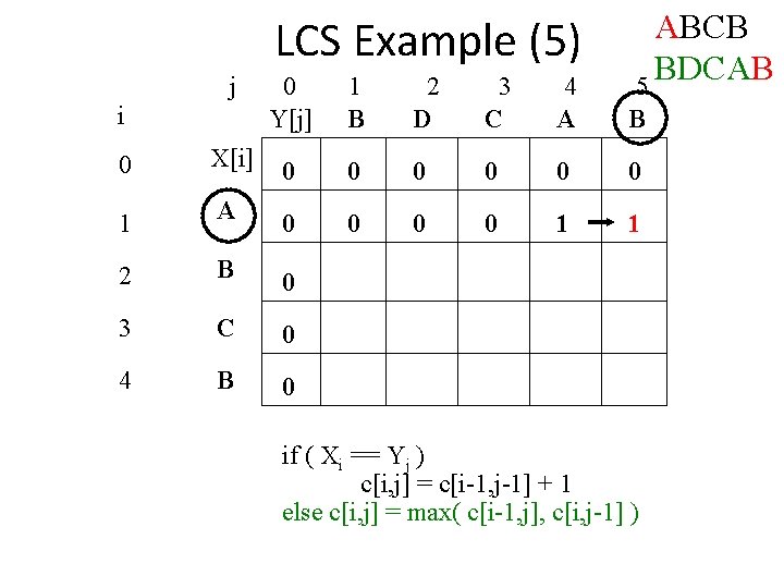 LCS Example (5) j i ABCB BDCAB 5 0 Y[j] 1 B 2 D