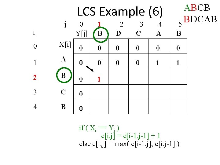 LCS Example (6) j i ABCB BDCAB 5 0 Y[j] 1 B 2 D