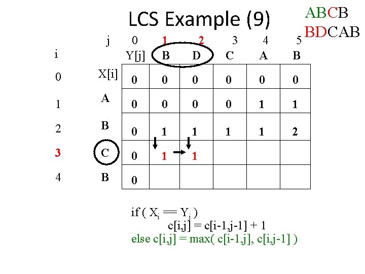 LCS Example (9) j i ABCB BDCAB 5 0 Y[j] 1 B 2 D