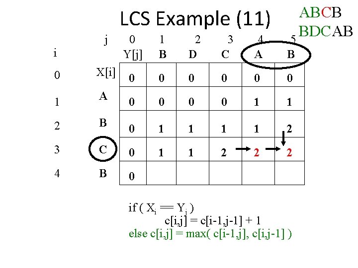 LCS Example (11) j i ABCB BDCAB 5 0 Y[j] 1 B 2 D