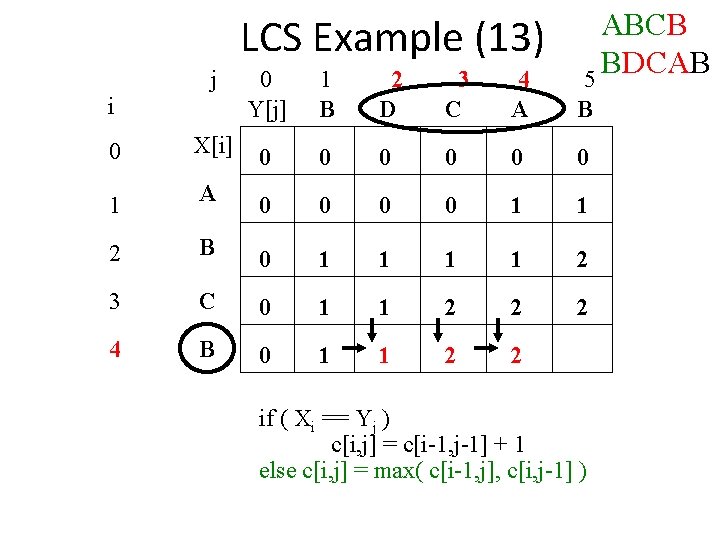 LCS Example (13) j i ABCB BDCAB 5 0 Y[j] 1 B 2 D