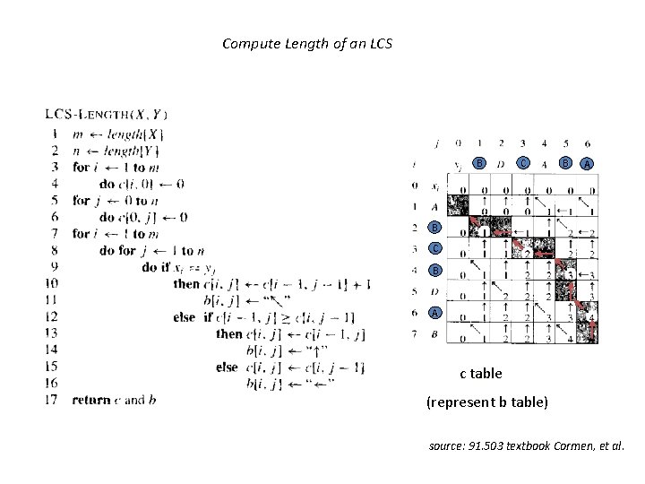 Compute Length of an LCS B C B A c table (represent b table)