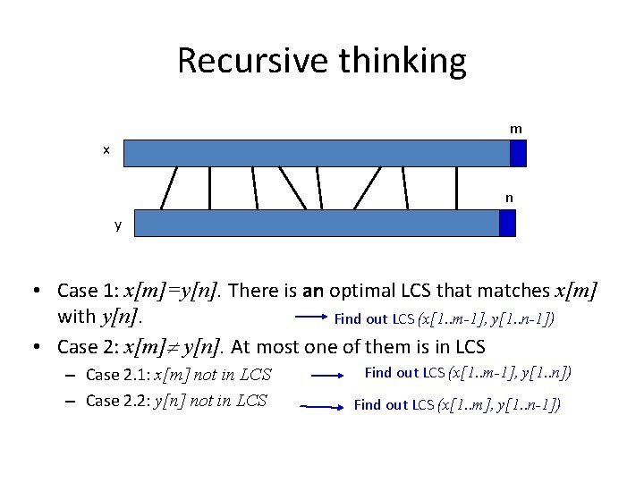 Recursive thinking m x n y • Case 1: x[m]=y[n]. There is an optimal