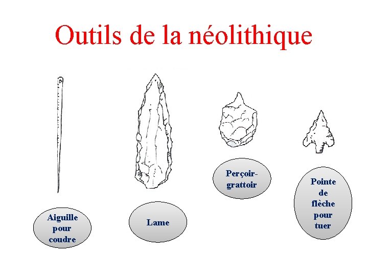 Outils de la néolithique Perçoirgrattoir Aiguille pour coudre Lame Pointe de flèche pour tuer