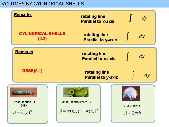 VOLUMES BY CYLINDRICAL SHELLS Remarks rotating line Parallel to x-axis CYLINDRICAL SHELLS (6. 2)