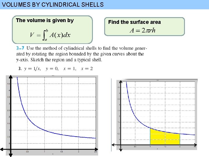VOLUMES BY CYLINDRICAL SHELLS The volume is given by Find the surface area 