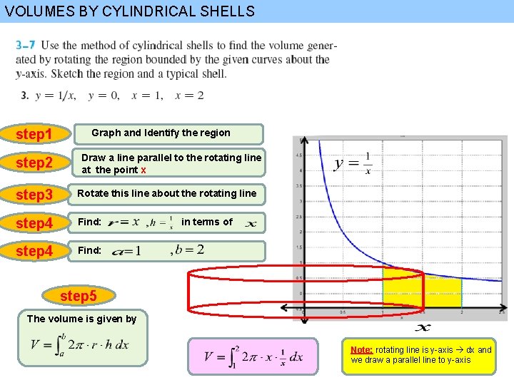 VOLUMES BY CYLINDRICAL SHELLS step 1 step 2 Graph and Identify the region Draw