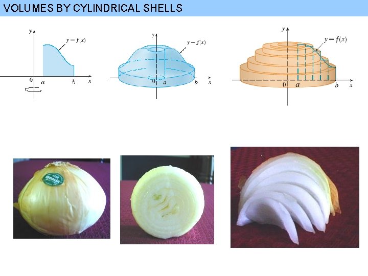 VOLUMES BY CYLINDRICAL SHELLS 