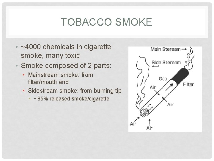 TOBACCO SMOKE • ~4000 chemicals in cigarette smoke, many toxic • Smoke composed of