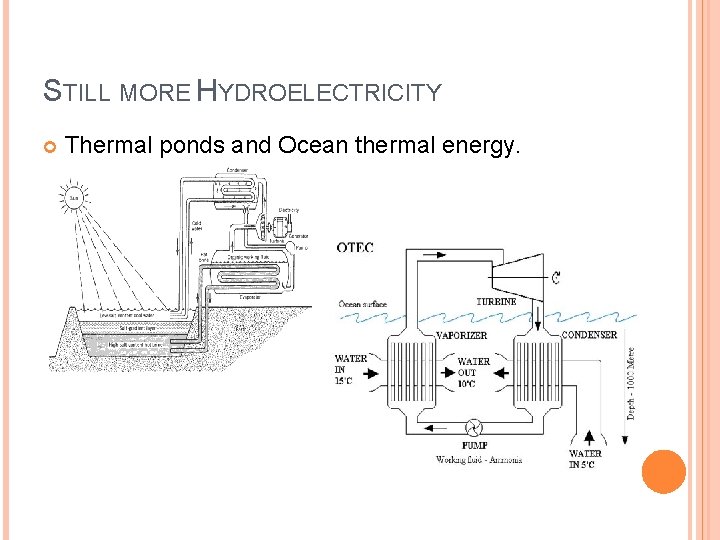 STILL MORE HYDROELECTRICITY Thermal ponds and Ocean thermal energy. 