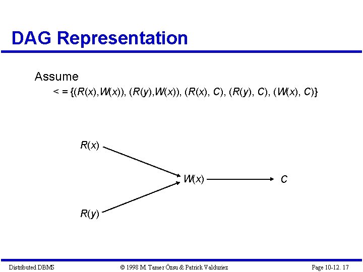 DAG Representation Assume < = {(R(x), W(x)), (R(y), W(x)), (R(x), C), (R(y), C), (W(x), DAG Representation Assume < = {(R(x), W(x)), (R(y), W(x)), (R(x), C), (R(y), C), (W(x),
