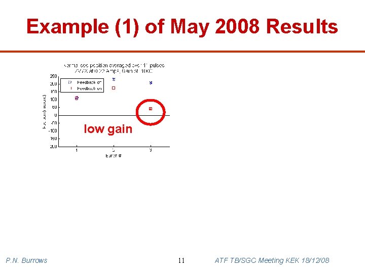 Example (1) of May 2008 Results low gain P. N. Burrows 11 ATF TB/SGC