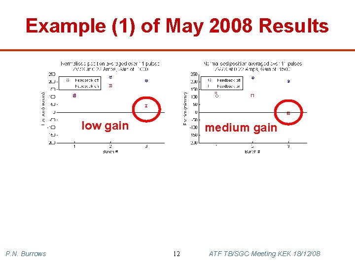 Example (1) of May 2008 Results low gain P. N. Burrows medium gain 12