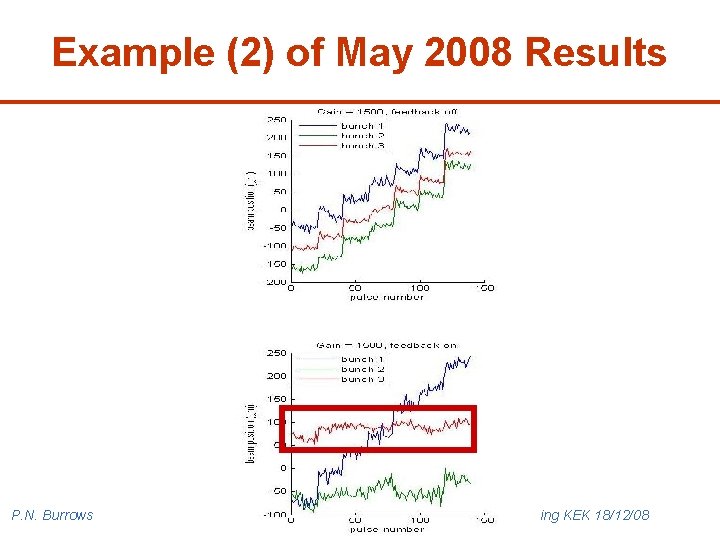 Example (2) of May 2008 Results P. N. Burrows 15 ATF TB/SGC Meeting KEK