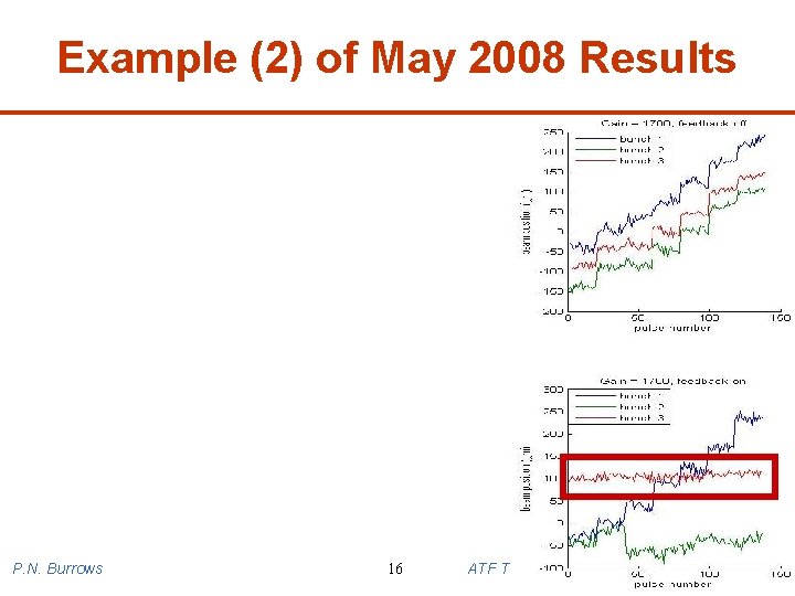 Example (2) of May 2008 Results P. N. Burrows 16 ATF TB/SGC Meeting KEK