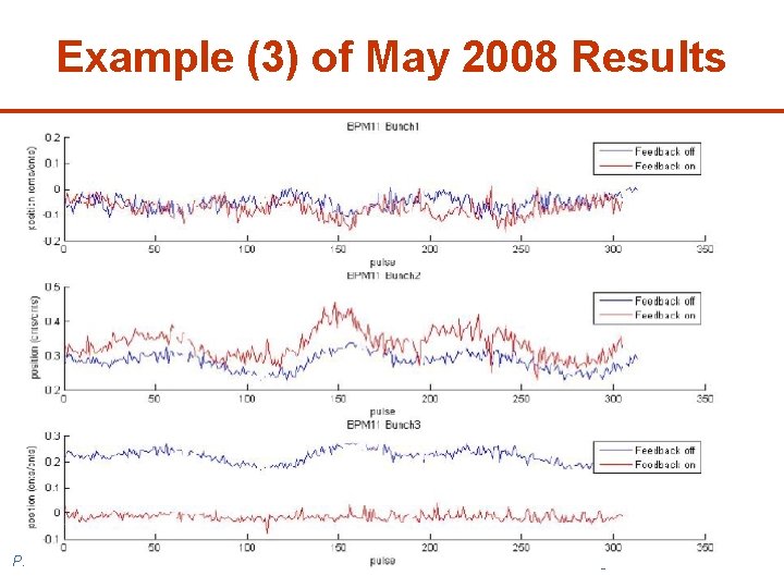 Example (3) of May 2008 Results P. N. Burrows 17 ATF TB/SGC Meeting KEK