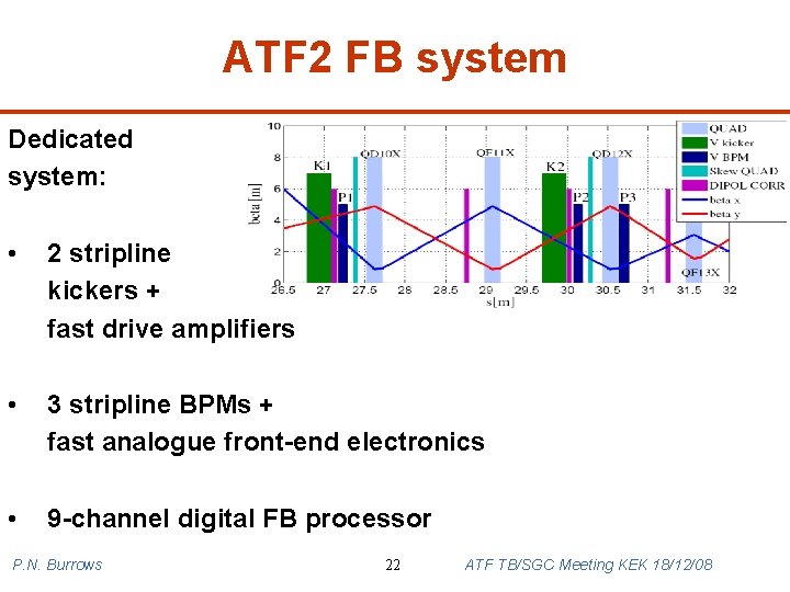 ATF 2 FB system Dedicated system: • 2 stripline kickers + fast drive amplifiers