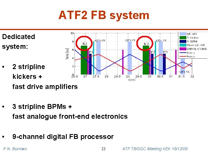 ATF 2 FB system Dedicated system: • 2 stripline kickers + fast drive amplifiers
