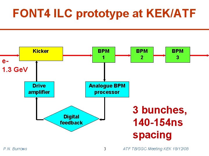 FONT 4 ILC prototype at KEK/ATF Kicker BPM 1 e 1. 3 Ge. V